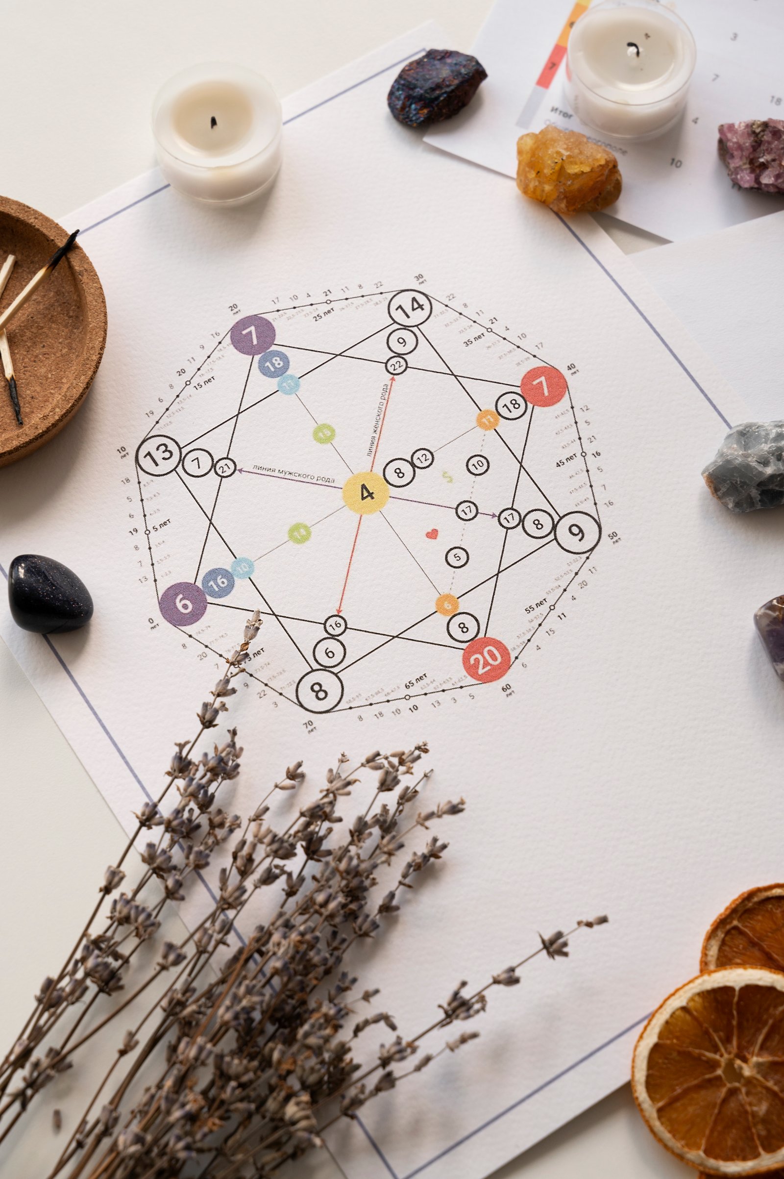 spiritual astrology night sky